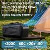 4-in-1 Portable Air Conditioner 5400BTU Cooling & 5600BTU Heating, Energy-Efficient AC Unit with Dehumidifier, Fan & Sleep Mode for Camping, RVs & Home - Green view 3