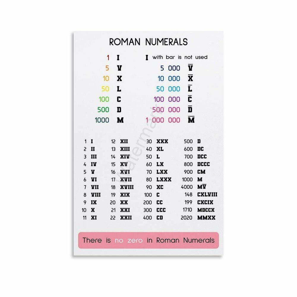 Roman Numerals Chart Math Classroom Education Poster (7) Canvas Painting Posters And Prints Wall Art for Living Room Bedroom Decor 08x12inch(20x30cm)