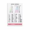 Roman Numerals Chart Math Classroom Education Poster (7) Canvas Painting Posters And Prints Wall Art for Living Room Bedroom Decor 08x12inch(20x30cm) view 1