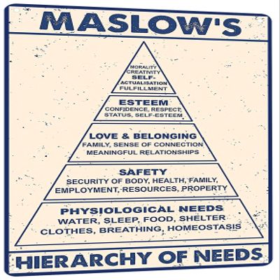 Maslow's Hierarchy of Needs Metal Sign, Vintage Psychologist Office Decor Tin Sign, Educational Retro Wall Art for Therapists, Counselors, and Clinics 8x12 Inches