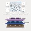 Extra Thick Mattress Topper Single/Double/King/Super King Soft Quilted Bed Topper with 3D Down Alternative Filling, Breathable Anti-Wrinkle Mattress Pad for All Seasons(Bgray,90x200CM/35.4x78.7in) view 2