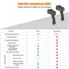 Anti-Static Ionizer Gun with Dust Detection Light, Efficient Static Eliminator for Electronics Repair, Ionizing Air Blower for Effective Dust Removal and Static Control view 3