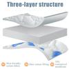 MTNBHH Waterproof Mattress Protector King Queen Twin Size Deep Pocket 12 Inch Quilted Fitted Sheet Full Wrap Machine Washable Bed Cover Comfortable(Sky Blue,120 * 200cm) view 4