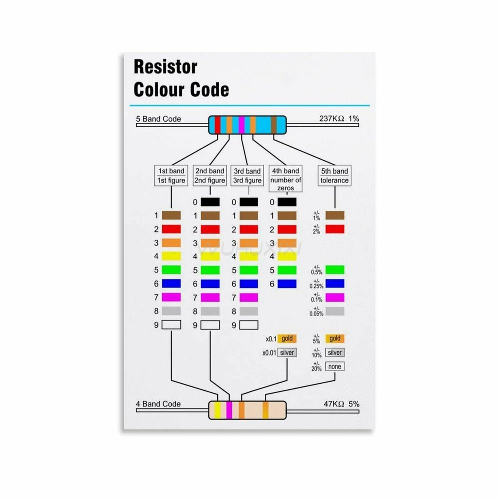 Resistor Color Code Chart Electrical Knowledge Poster 3 Canvas Painting Wall Art Poster for Bedroom Living Room Decor 16x24inch(40x60cm) Unframe-style