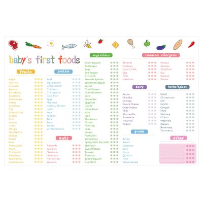 TAKEALOOKO Baby First Foods Checklist - 12 x 18 Inches 100 Foods Before 1 Checklist for New Parents, Baby Healthy Food Poster for Kitchen Restaurant Wall Decoration (Unframed)