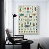 CYPGTBCK Vintage Types of Bugs Insects Poster Knowledge Education Wall Art Aesthetic Decorative Painting Living Roomstyle 16x24inch(40x60cm) view 3