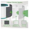 Part NO:968126-03, Filter compatible For Dyson TP00 TP03 TP02 AM11 BP01 Glass Fiber Filter Replacement Part view 2