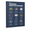 Seasonal Affective Disorder Chart Poster (4) Canvas Print Wall Art Decor Living Room Office Bedroom 12x16inch(30x40cm) Frame-style view 2