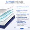 Gelsea 10 Inch King Size Mattress, Gel Cooling Memory Foam Mattress, Pressure Relief, Medium Plush Feel, Mattress in a Box, CertiPUR US Certified view 2