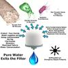 SHTFandGO Ceramic Dome Water Filter Element with Silver Purification (1) view 3