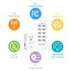 Syantek Remote Control Outlet Wireless Light Switch for Household Appliances, Expandable Remote Light Switch Kit, Up to 100 ft Range, White (5 Outlets + 2 Remotes) view 2