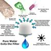 SHTFandGO Ceramic Dome Water Filter Silver Impregnated with Active Carbon (1) view 4
