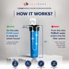 Aquaboon 20" x 4.5" Whole House Well Water Filter System with Pressure Release (1" Port) | Certified | Compatible with Pentek 150233, 150235, Geekpure BB- 20B view 2