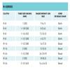 Rollease Roller Shade Clutch (R24) view 4