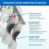 Aquasana Under Sink Water Filter System - Reduces PFAS, Lead, & Chlorine in Drinking Water - Under Counter Claryum Filtration for Kitchen - 3-Stage Max Flow - Chrome Faucet - AQ-5300+.56 view 4