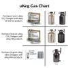 GrowlerWerks uKeg Carbonated Growler-Great Gift for Beer Lovers, 64 oz, Copper view 3